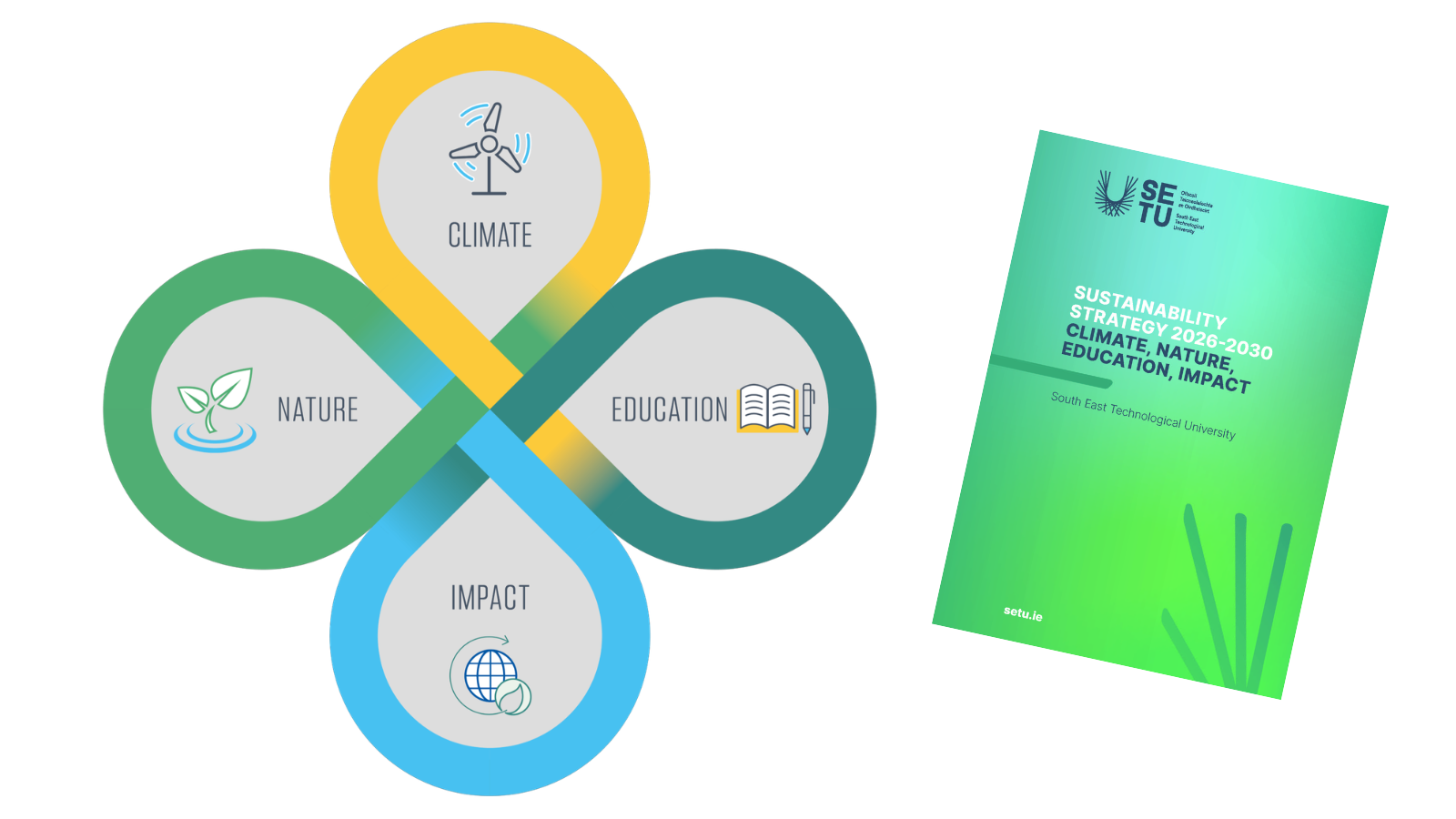 Launch of SETU Sustainability Strategy